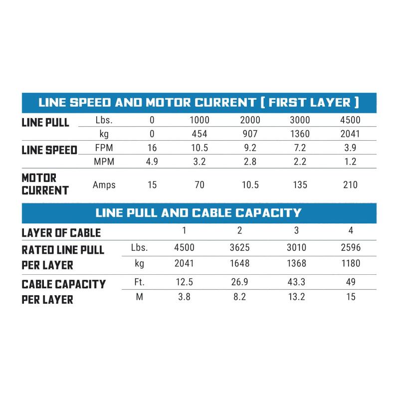 Superwinch SP 45 4,500 lb. 12-Volt Winch with Steel Rope and Roller Fairlead, Part 1145240