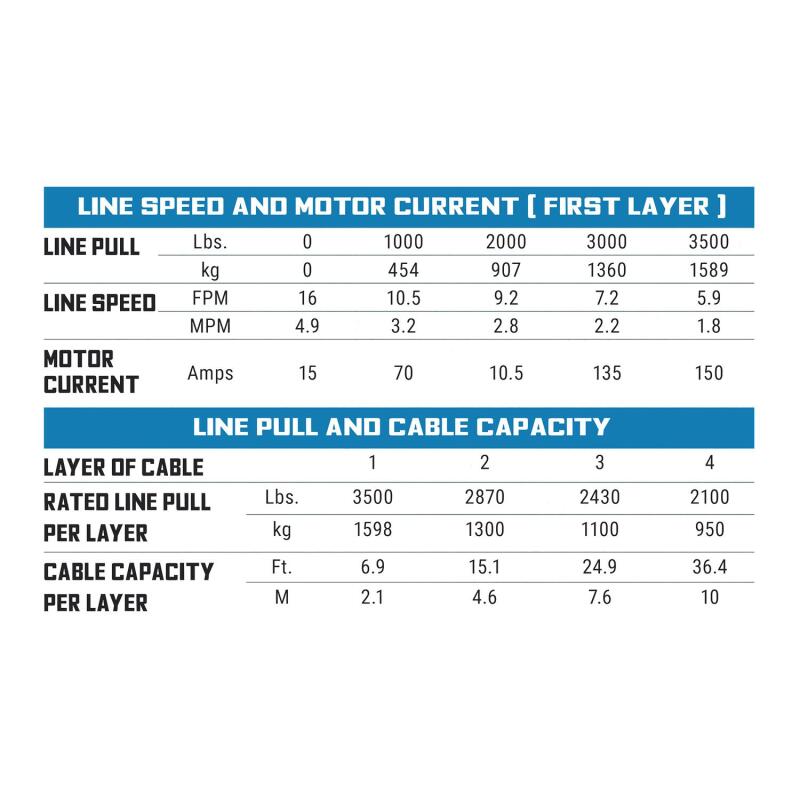 Superwinch SP 35SR 3,500 lb. 12-Volt Powersports Winch with Synthetic Rope, Part 1135250