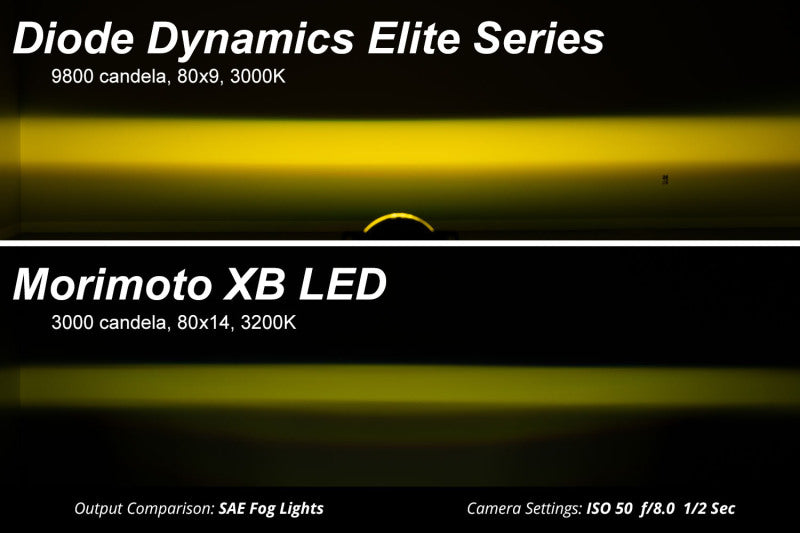 Diode Dynamics Elite Series Type MR Yellow Fog Lamps for 2018-2019 Jeep Wrangler, DD5164P