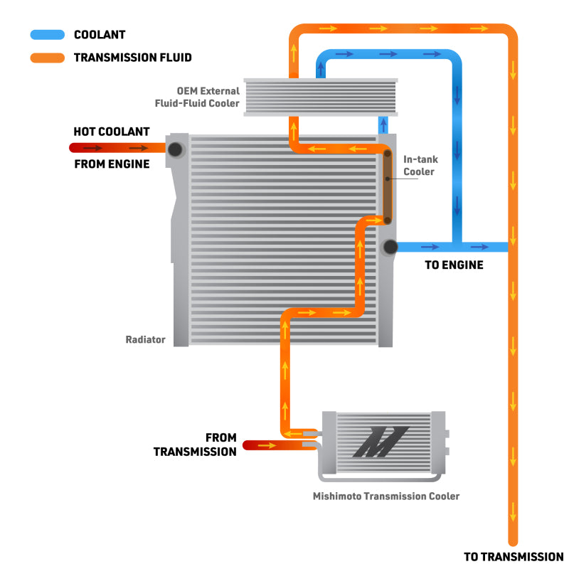 Mishimoto MMTC-TAC-24 Transmission Cooler for 2024+ Toyota Tacoma