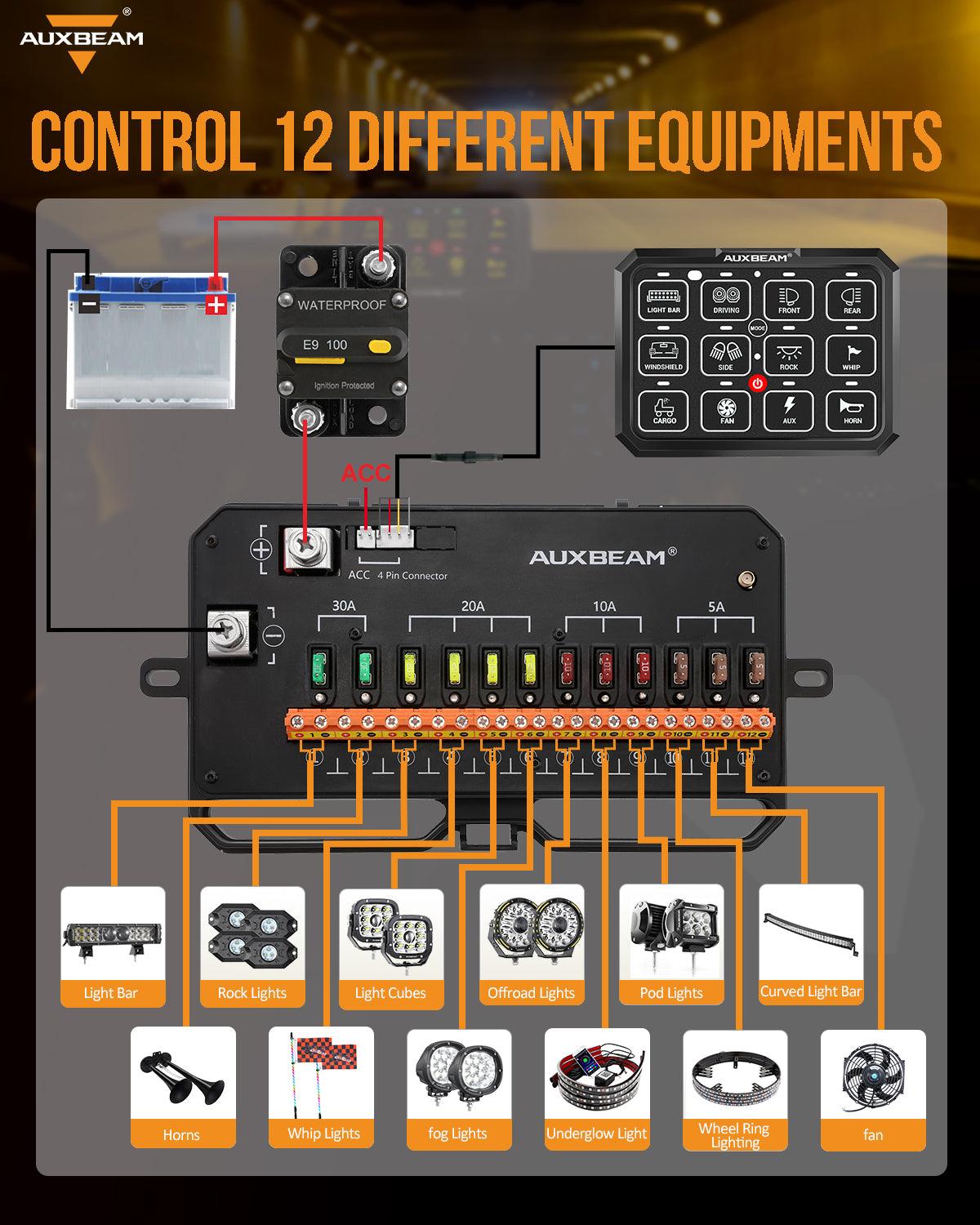 AC Series 12 Gang (AC-1200) RGB Switch Panel with APP&Remote Control, Toggle/ Momentary/ Pulsed Mode Supported(One-Sided Outlet)