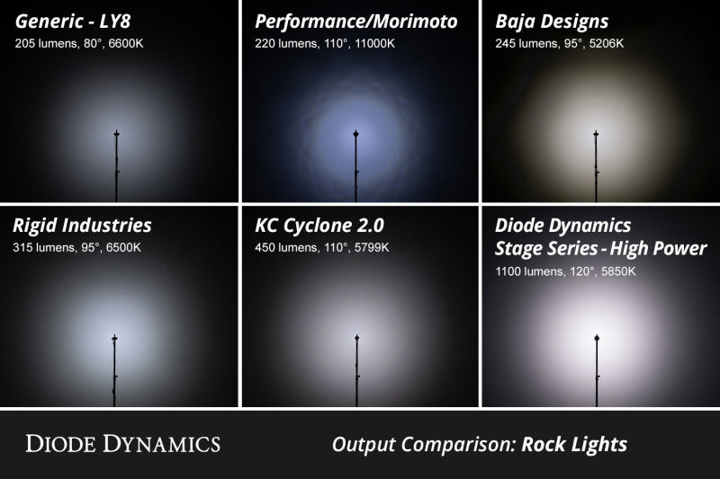 Diode Dynamics Stage Series RGBW LED Rock Light Installer Kit, 8-Pack, Part DD7744C