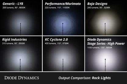 Diode Dynamics Stage Series RGBW LED Rock Light Installer Kit, 8-Pack, Part DD7744C