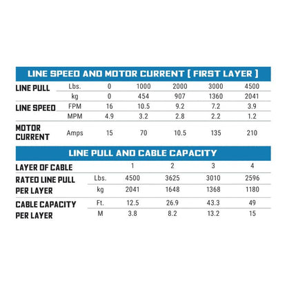 Superwinch SP 45 4,500 lb. 12-Volt Winch with Steel Rope and Roller Fairlead, Part 1145240