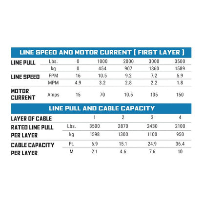 Superwinch SP 35SR 3,500 lb. 12-Volt Powersports Winch with Synthetic Rope, Part 1135250