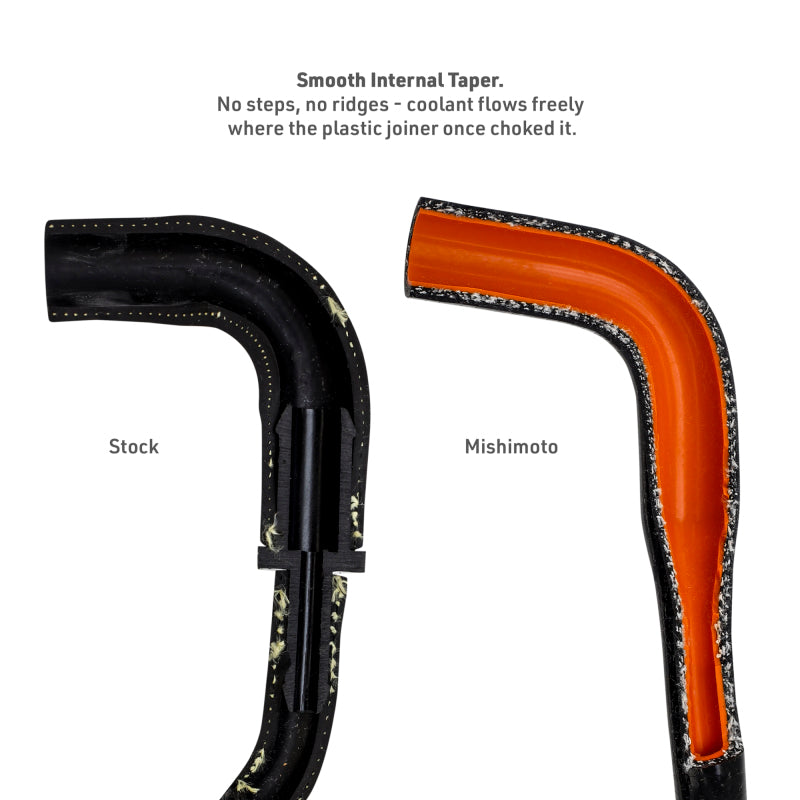 Mishimoto MMHOSE-392-21OC Silicone Oil Cooler Hose for 2021+ Jeep Wrangler JL Rubicon 392