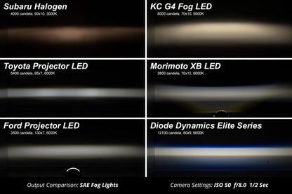 Diode Dynamics Elite Series Type MR Yellow Fog Lamps for 2018-2019 Jeep Wrangler, DD5164P