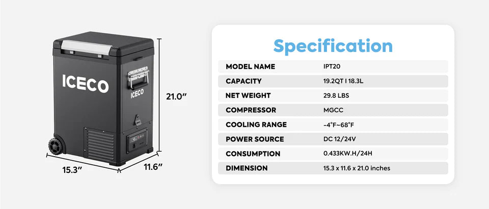 ICECO IPT20 Pickup Truck 12V Fridge/Freezer