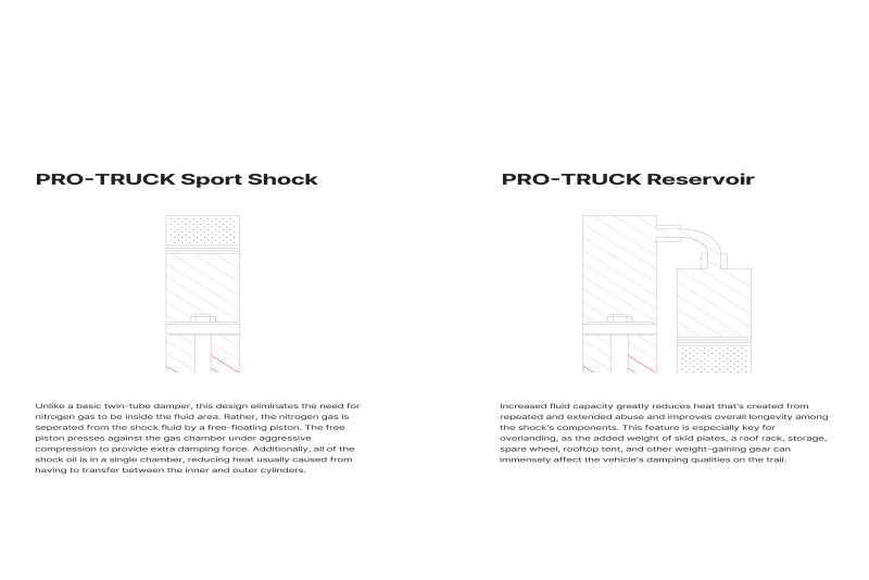 Eibach PRO-TRUCK Reservoir Rear Shock for 2022+ Toyota Tundra, 0-1.5-Inch Lift | E60-82-096-02-01
