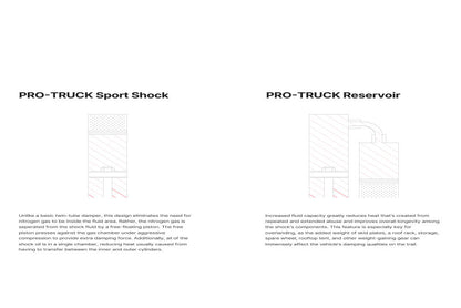 Eibach PRO-TRUCK Reservoir Rear Shock for 2022+ Toyota Tundra, 0-1.5-Inch Lift | E60-82-096-02-01