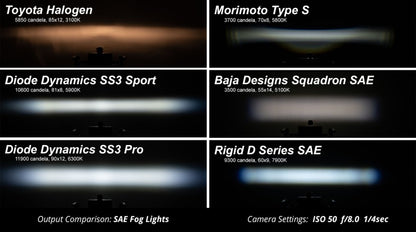 Diode Dynamics SS3 Pro Type FT Fog Light Bracket Kit with Amber Backlight, White SAE Fog Beam – DD7023