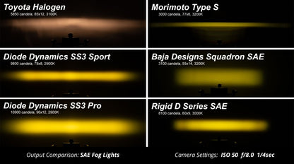 Diode Dynamics SS3 Type TR SAE Fog Light Kit with Foxbeam Brackets, DD8448