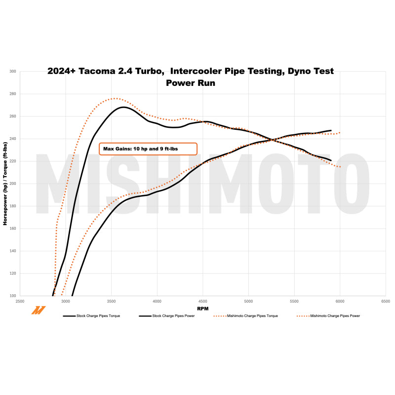 Mishimoto MMICP-TAC-24BK Performance Intercooler Charge Pipe Kit for 2024+ Toyota Tacoma