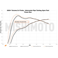 Mishimoto MMICP-TAC-24BK Performance Intercooler Charge Pipe Kit for 2024+ Toyota Tacoma