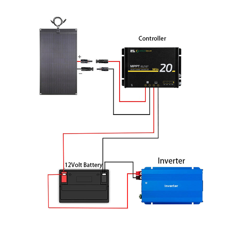 Lensun 240W 12V Black Flexible Solar Panel for Roof Tent